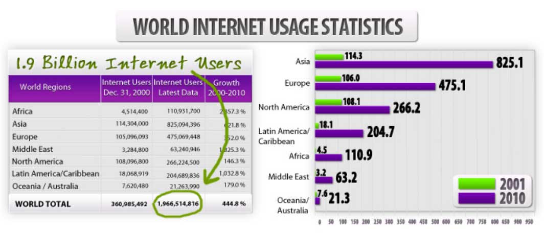 free generate site traffic web